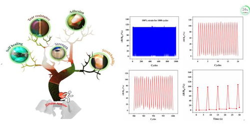 上海工程技术大学在高分子复合材料构筑智能传感器研究中取得重要进展