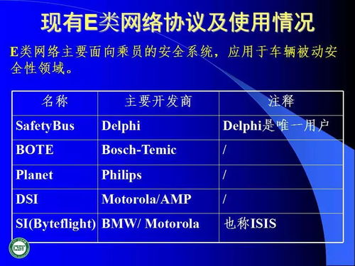 汽车网络技术发展及应用 工程与技术研究与试验发展